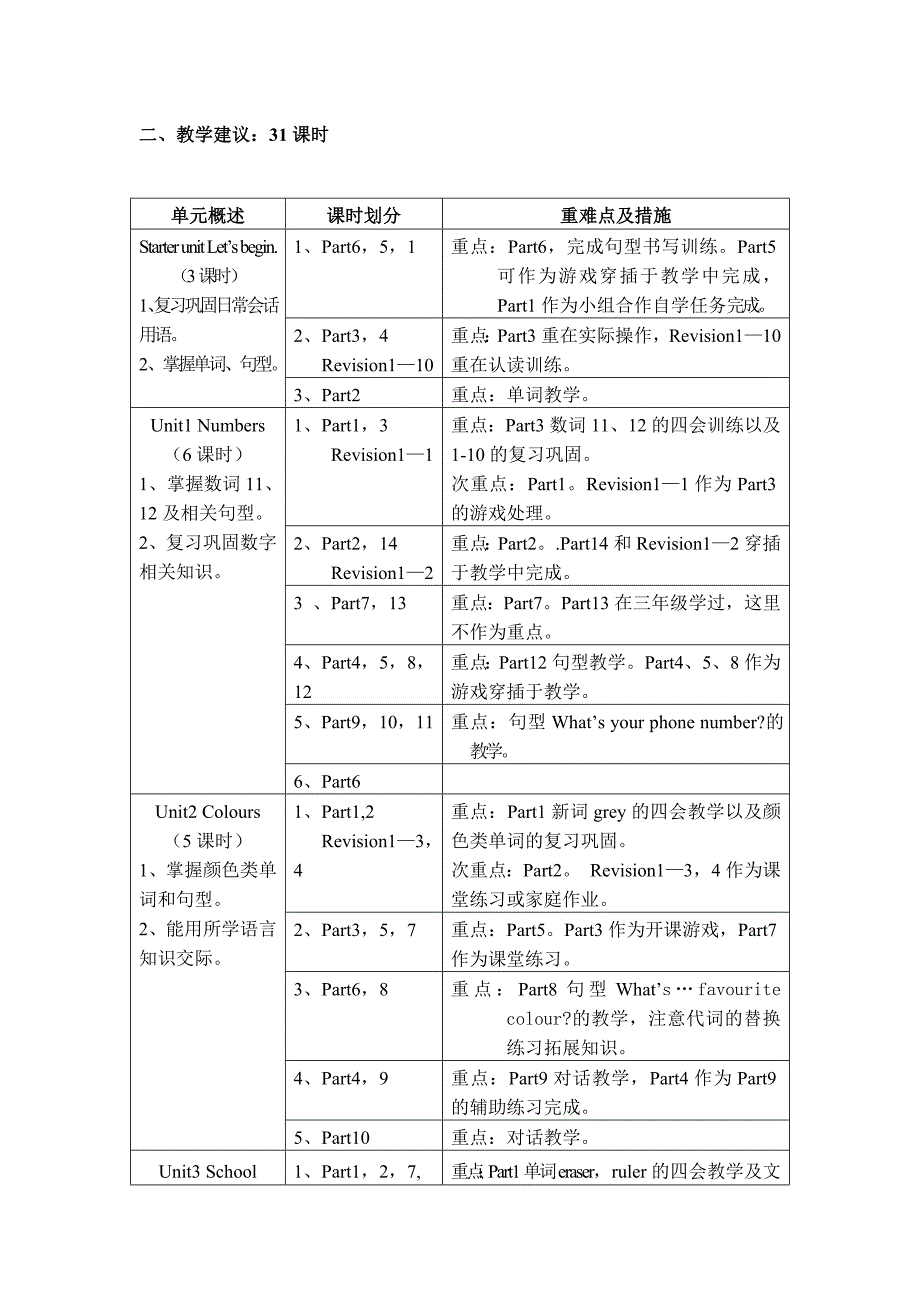 小学英语三年级教材分析及教学建议_第4页