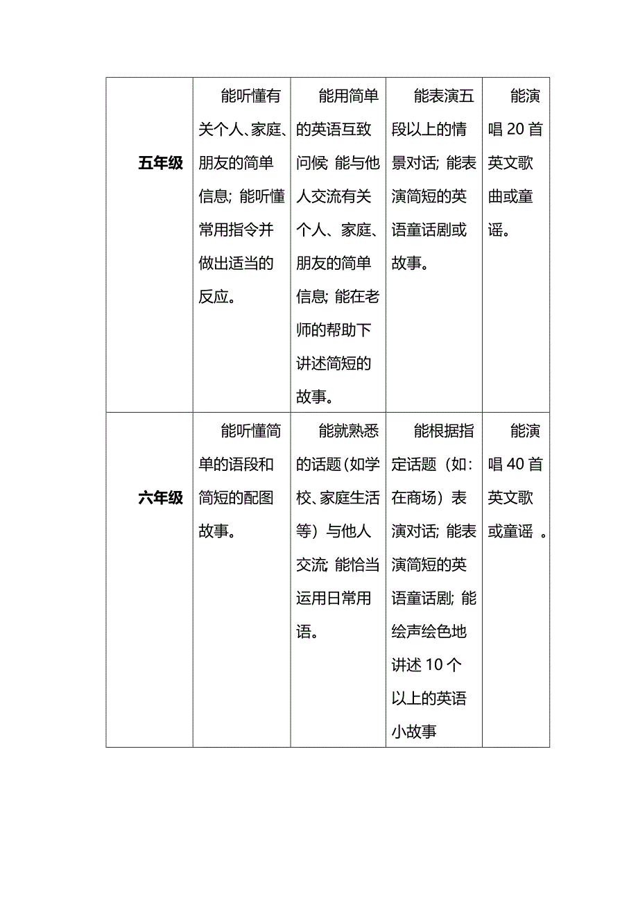 小学英语论文：小学英语口语评价的实践尝试_第2页