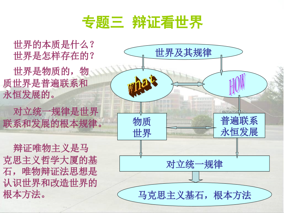 马克思主义纲要课件--辩证看世界_第1页