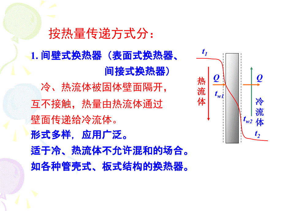 热交换器原理与设计第1章热交换器基本原理_第4页