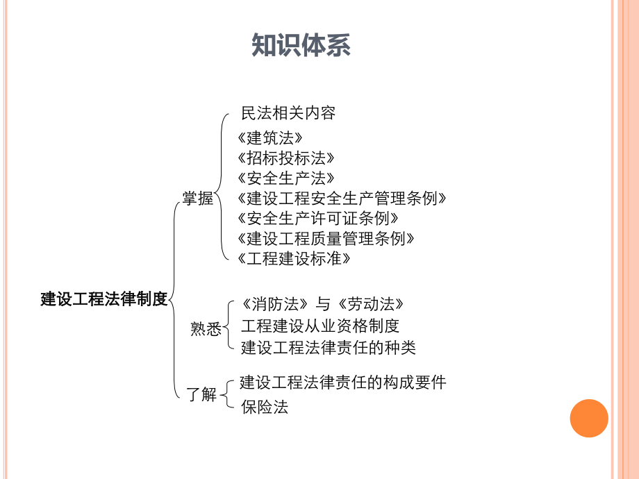 建设工程法规及相关知识培训_第4页