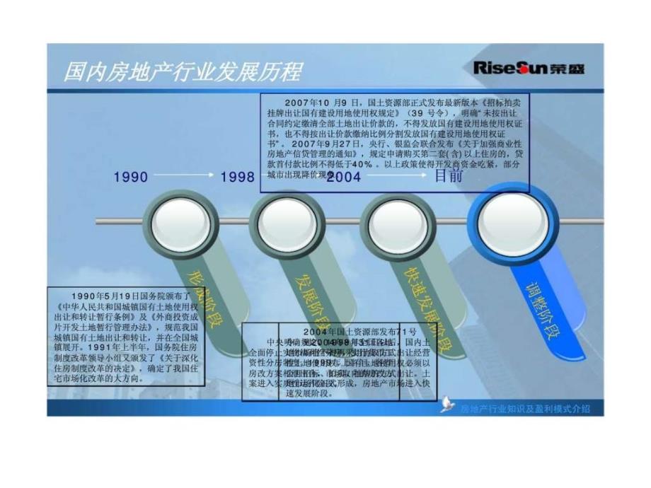 房地产行业知识及盈利模式介绍_第4页