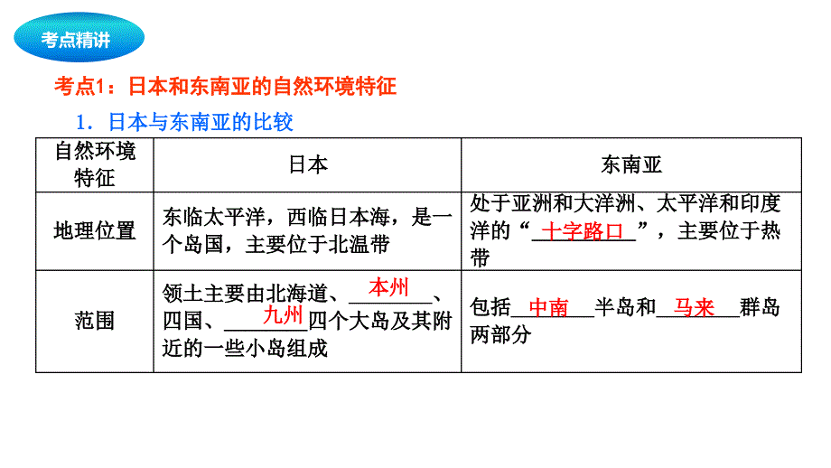 2018年中考地理一轮复习课件：日本与东南亚课件_第3页