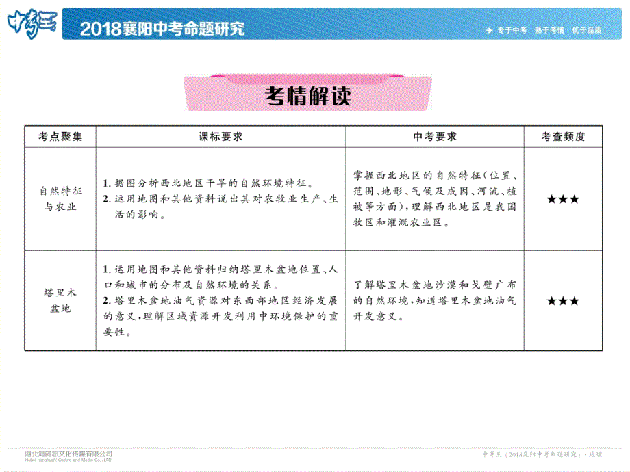 2018中考（襄阳）地理复习（课件）：第24讲  西北地区_第3页