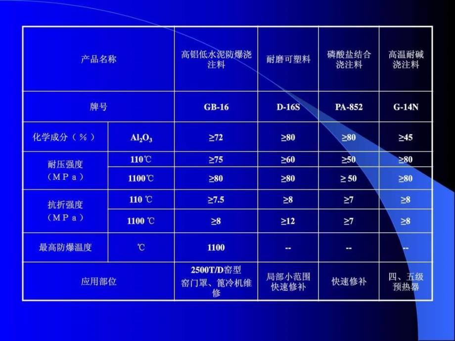 《海螺施工讲义》ppt课件_第4页