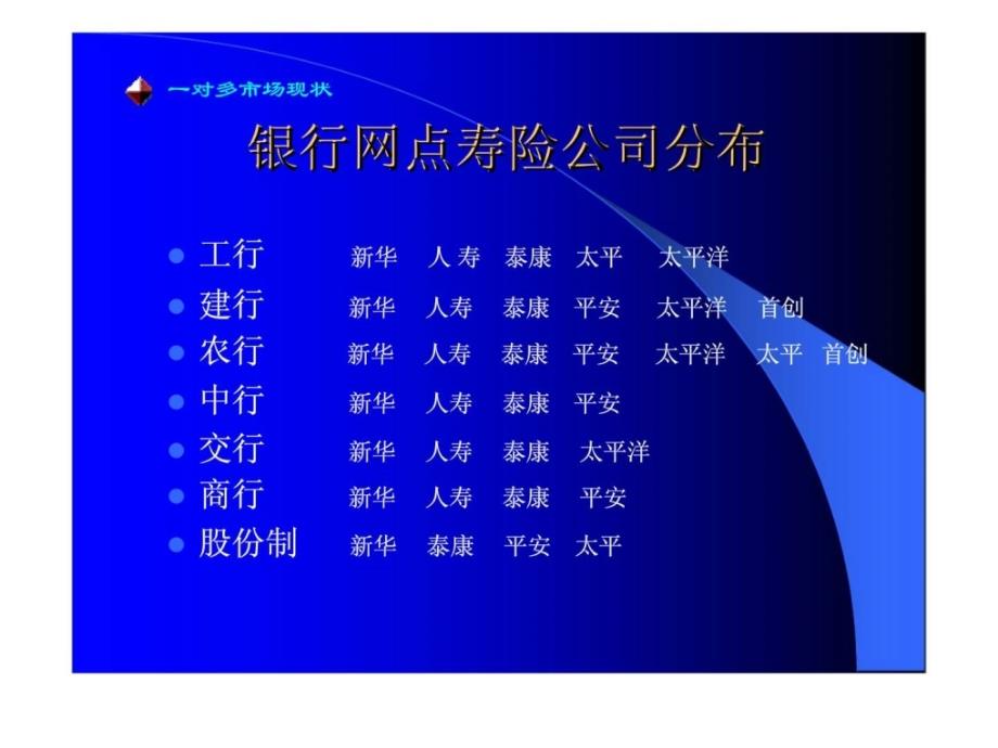 如何面对1对多的银行保险_第4页