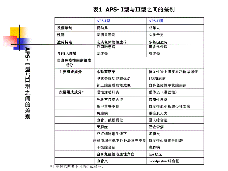 自身免疫性多内分泌腺体综合征ppt_第4页