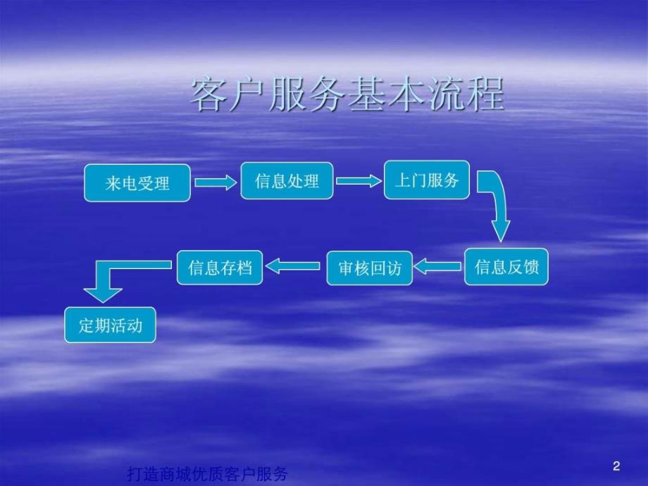 淘宝客户服务流程资料-客服培训-实用整理版.ppt_第2页