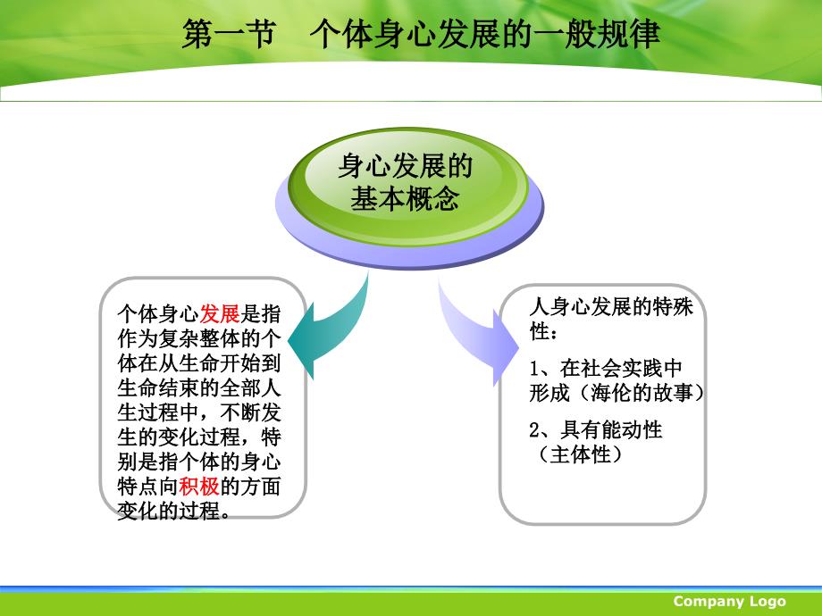 教育学第三章教育与个人的发展_第4页