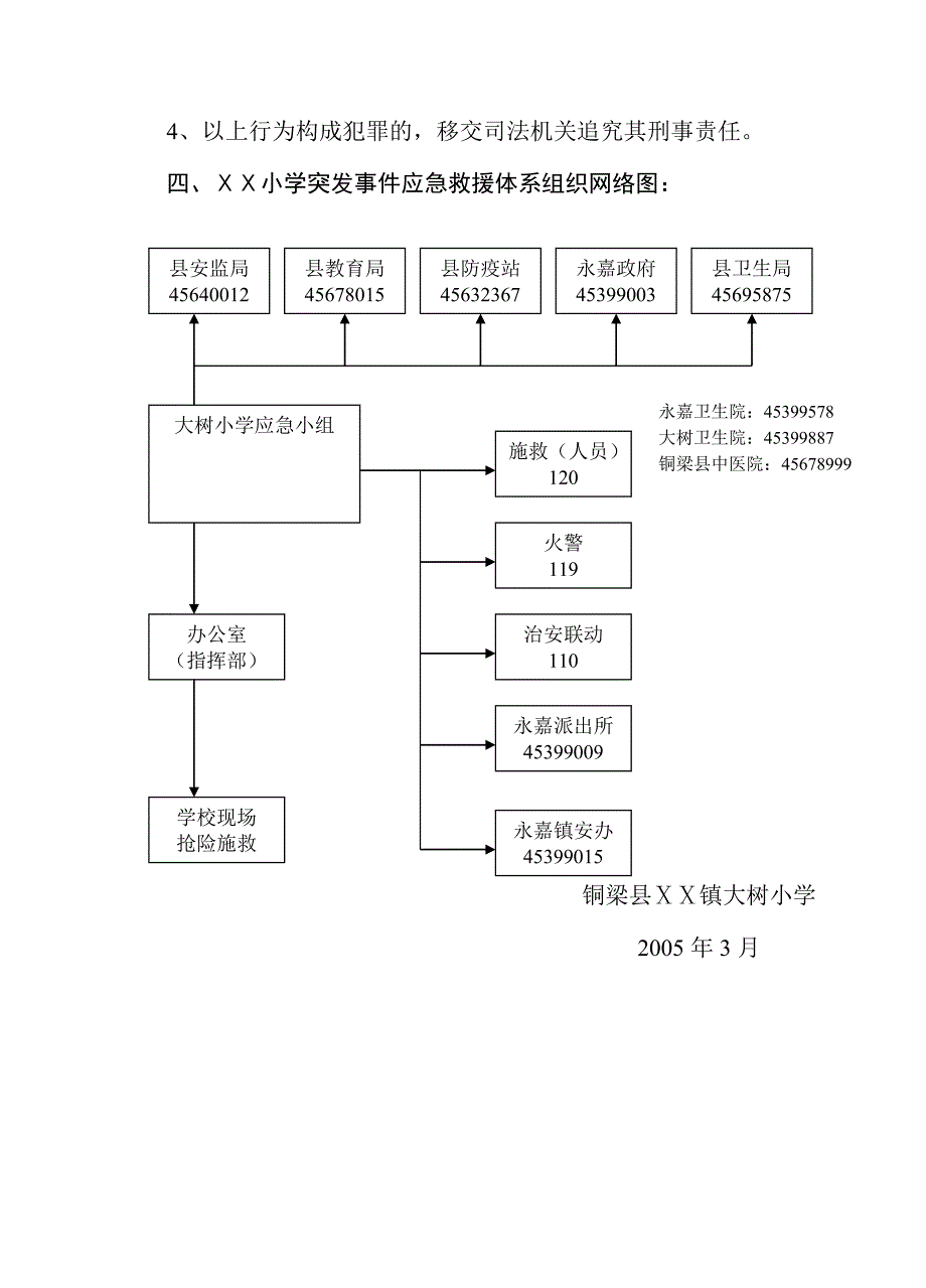 突发事 件处置预案(水口小学周仁金)_第3页