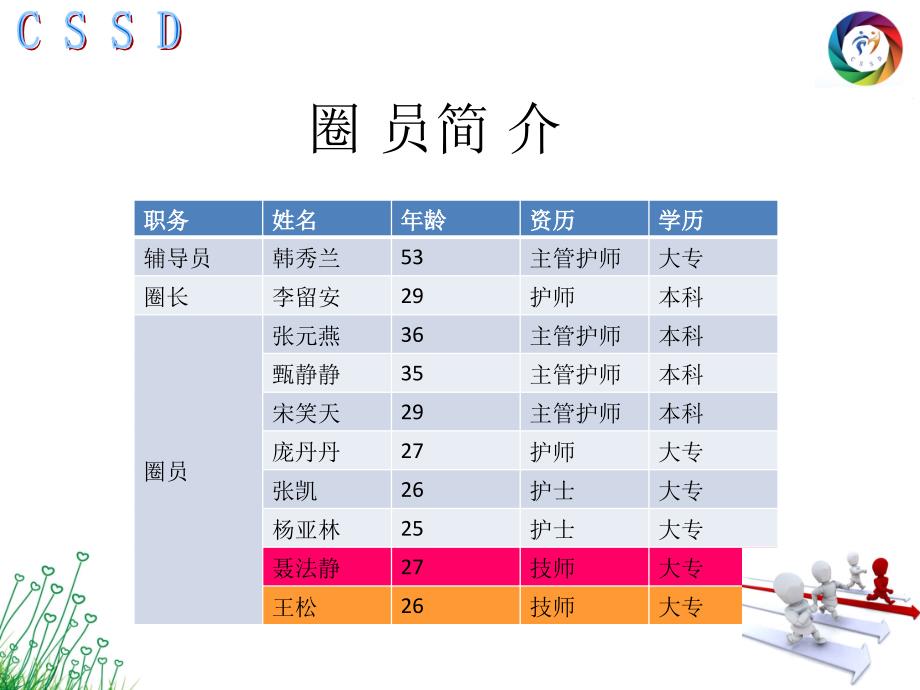 消毒供应中心品管圈成果汇报决赛ppt课件_第4页