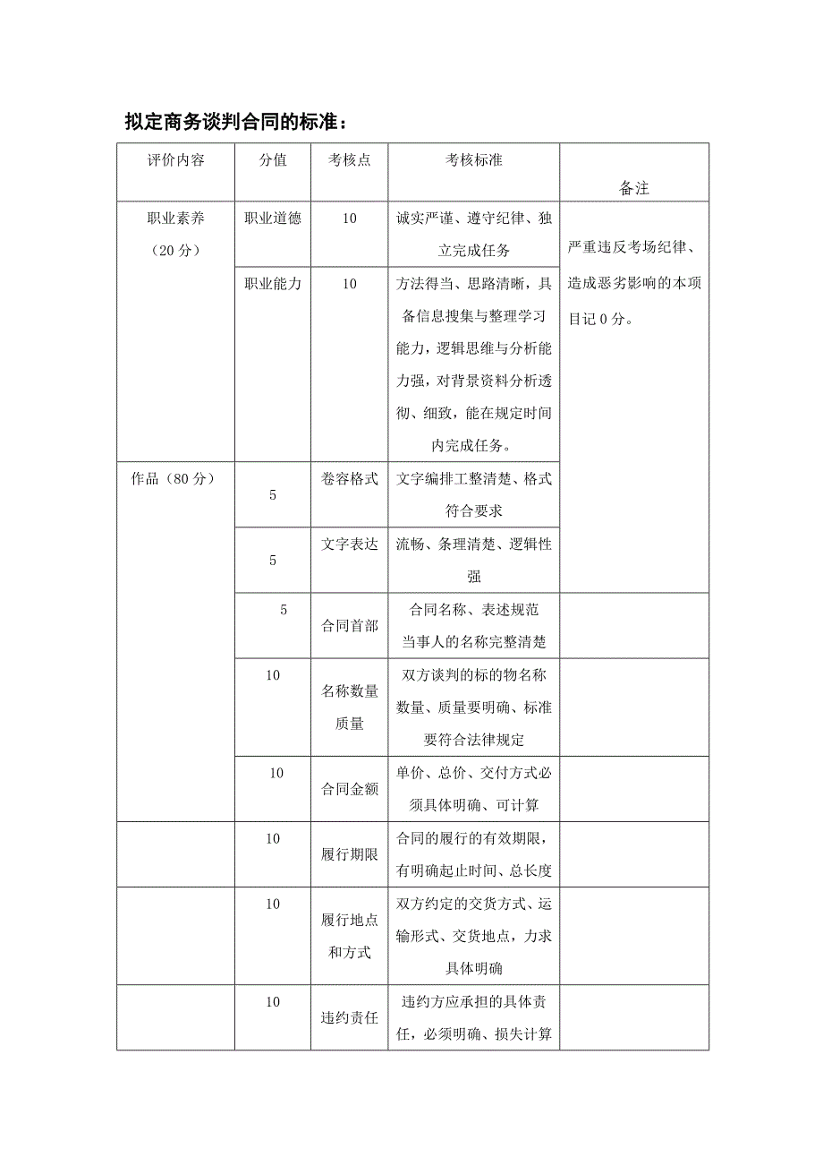 拟定商务谈判合同的标准_第1页