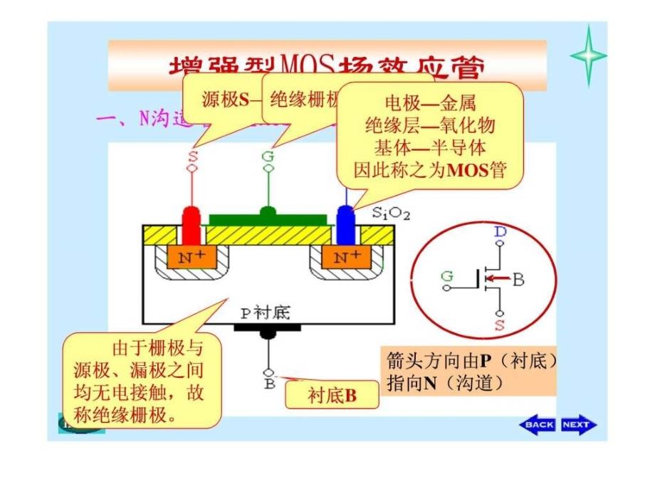 金属-氧化物=半导体场效应管_第4页