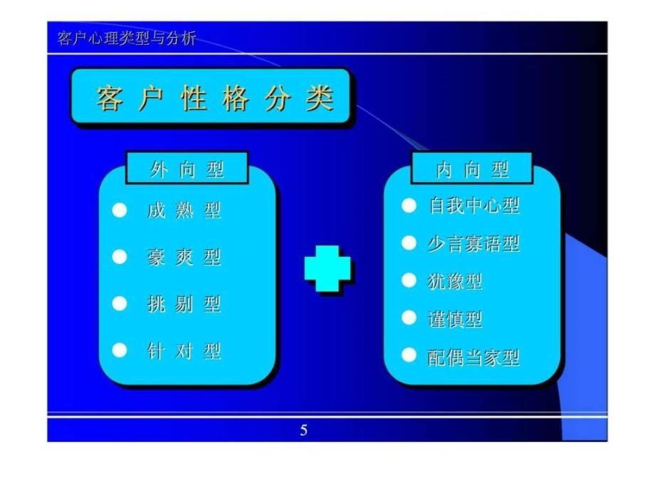 房地产销售实战技巧_第4页