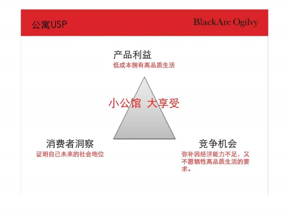 黑弧奥美2012年长沙第一湾湾尚国际公寓执行细案_第3页