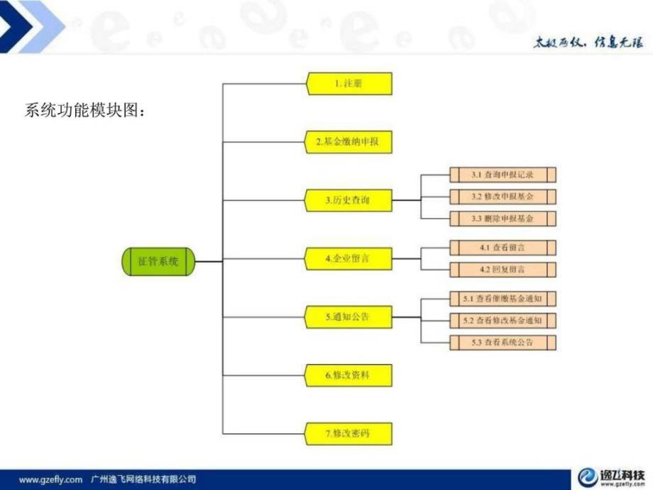 佛山市价格调节基金征管系统-南海企业培训教程_第4页