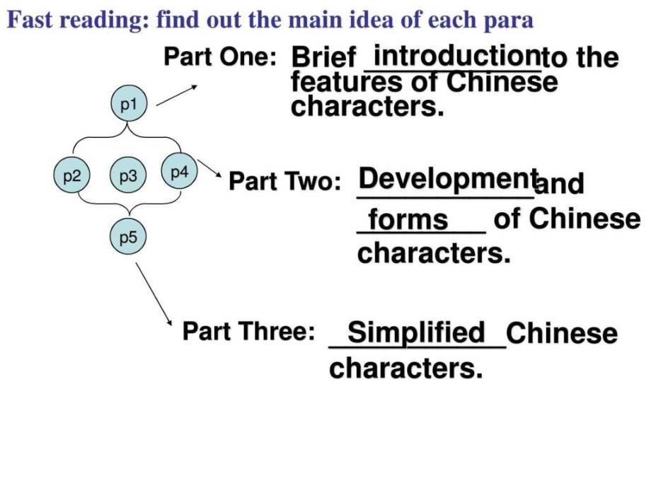 我的公开课m2u2project_第4页