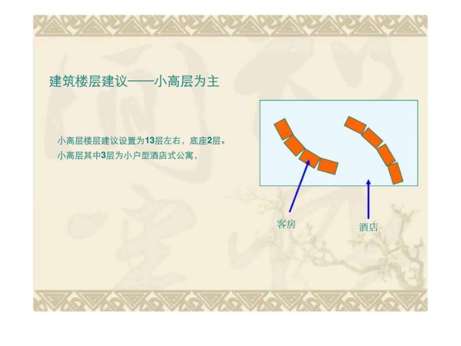 滁州地产投资可行性及肯地亚战略报告下_第3页