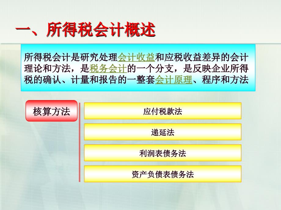 高级财务会计第五章所得税_第3页