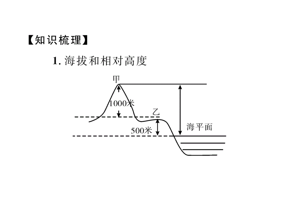 2018中考（襄阳）地理复习（课件）：第4讲_第3页