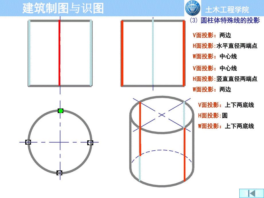 建筑制图与识图第3章立体(圆柱、圆锥、球体)_第3页