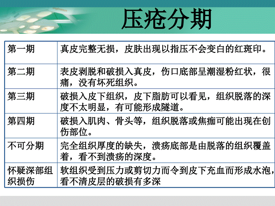 关于手术中压疮的预防__第3页