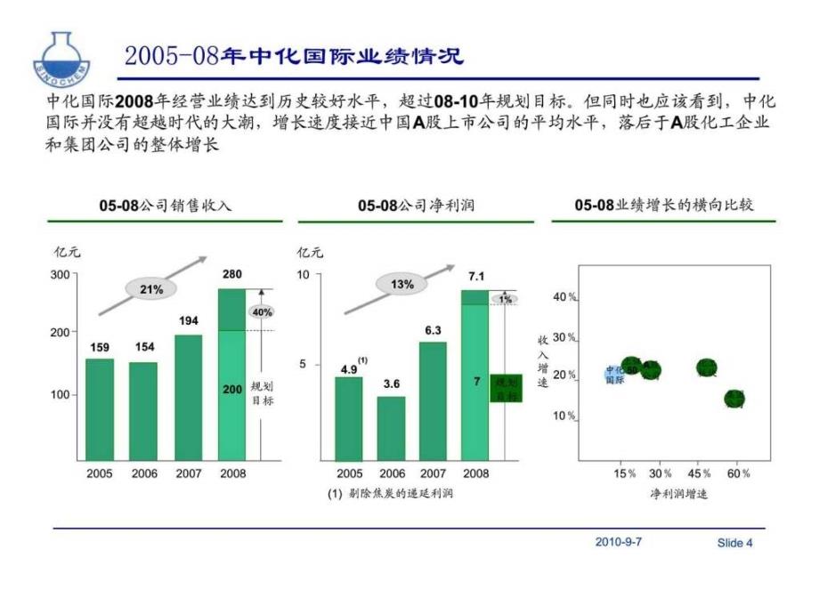 中化国际客户关系管理与客户风险管理的实践_第4页