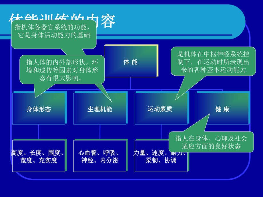 体能训练讲义.ppt_第4页