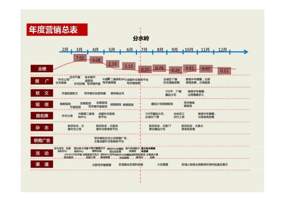 写字楼营销的一些思考_第2页