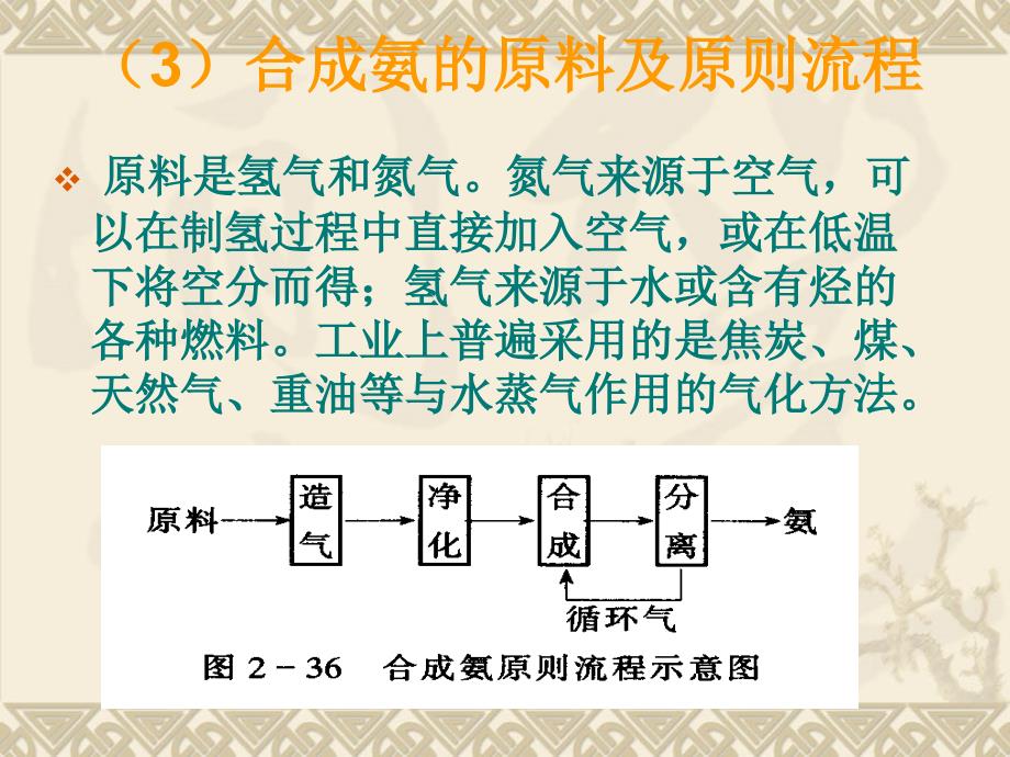 化工基础理论第2章典型化工产品工艺学_第4页