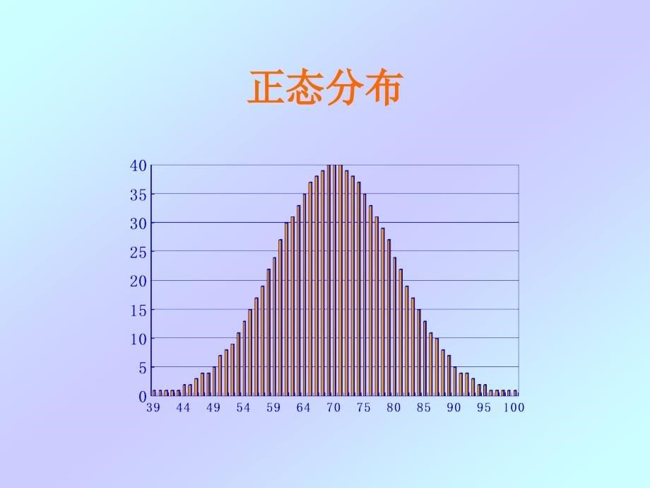 心理统计学全套课件_第5页