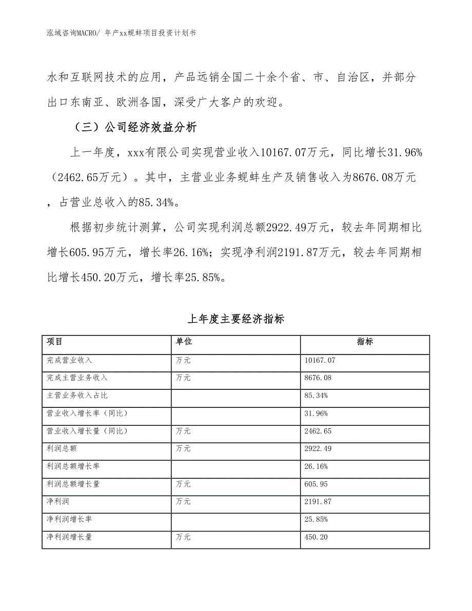 年产xx蚬蚌项目投资计划书_第4页