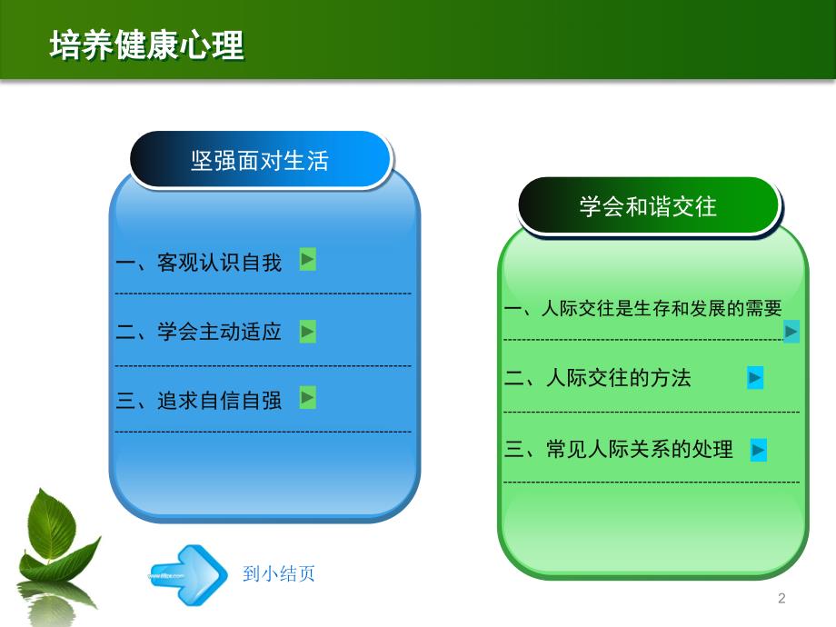 培养健康心理—德育专题教育ppt课件_第2页