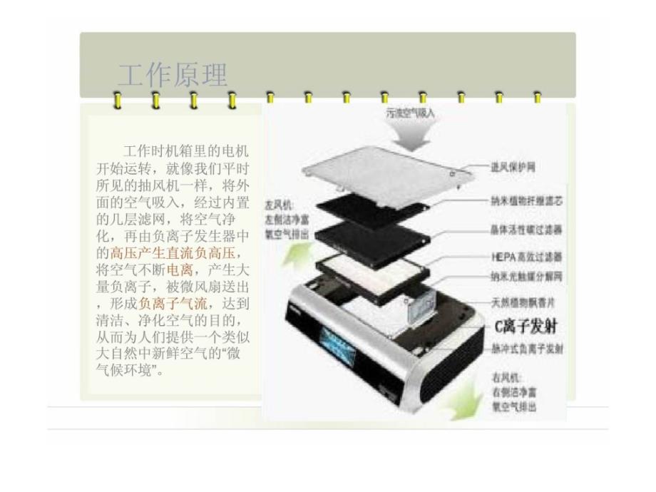 空气净化器查报告_第4页