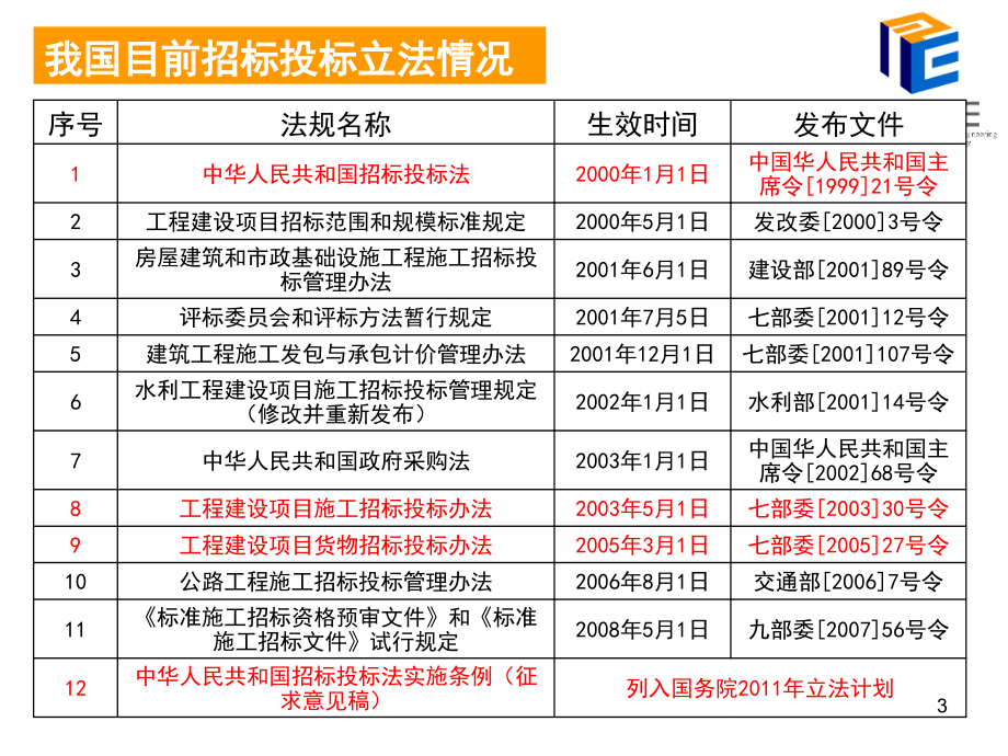 宣讲解读：中华人民共和国招标投标法实施条例_第3页