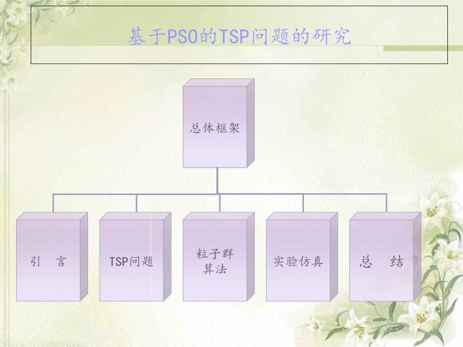 《粒子群论文》ppt课件_第2页