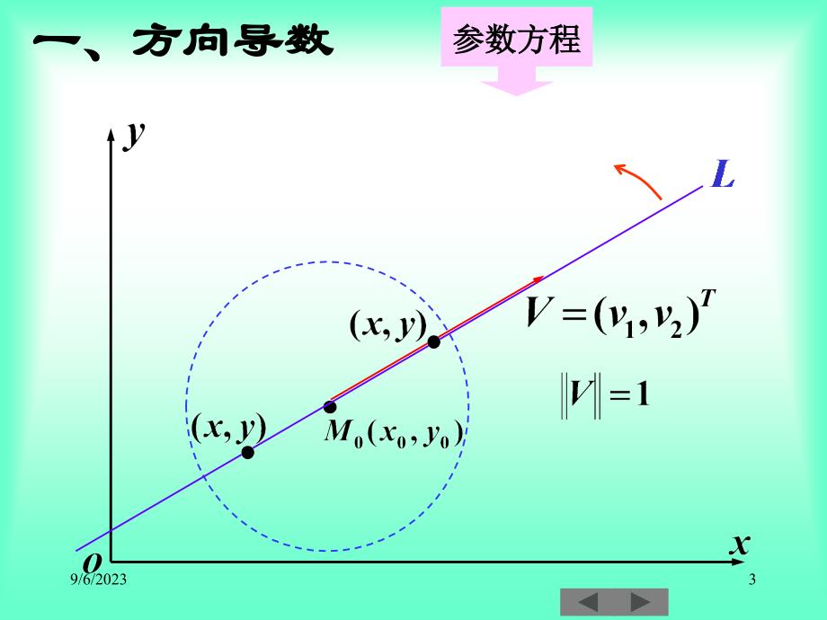 五节方向导数空间曲线方程_第3页