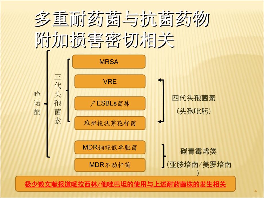 多重耐药菌病人的护理ppt课件_第4页