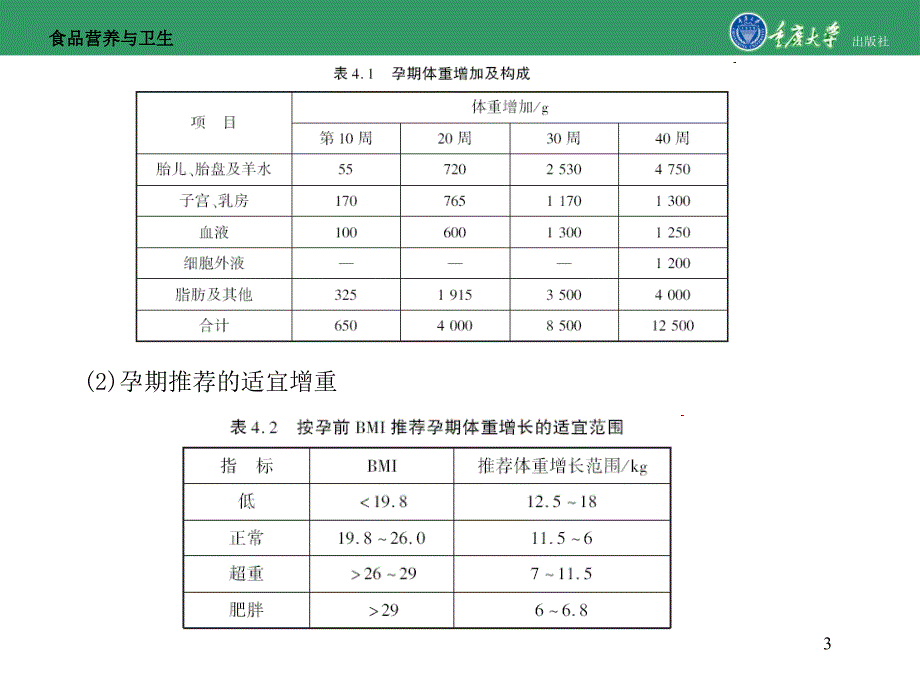 食品营养与卫生第4章不同生理状态下人群的营养_第3页