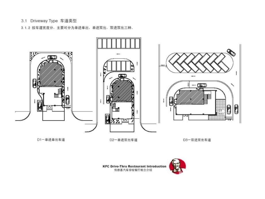 肯德基汽车穿梭餐厅_第3页