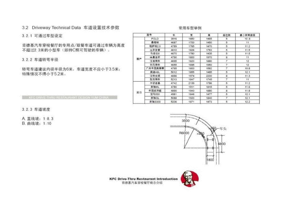 肯德基汽车穿梭餐厅_第4页