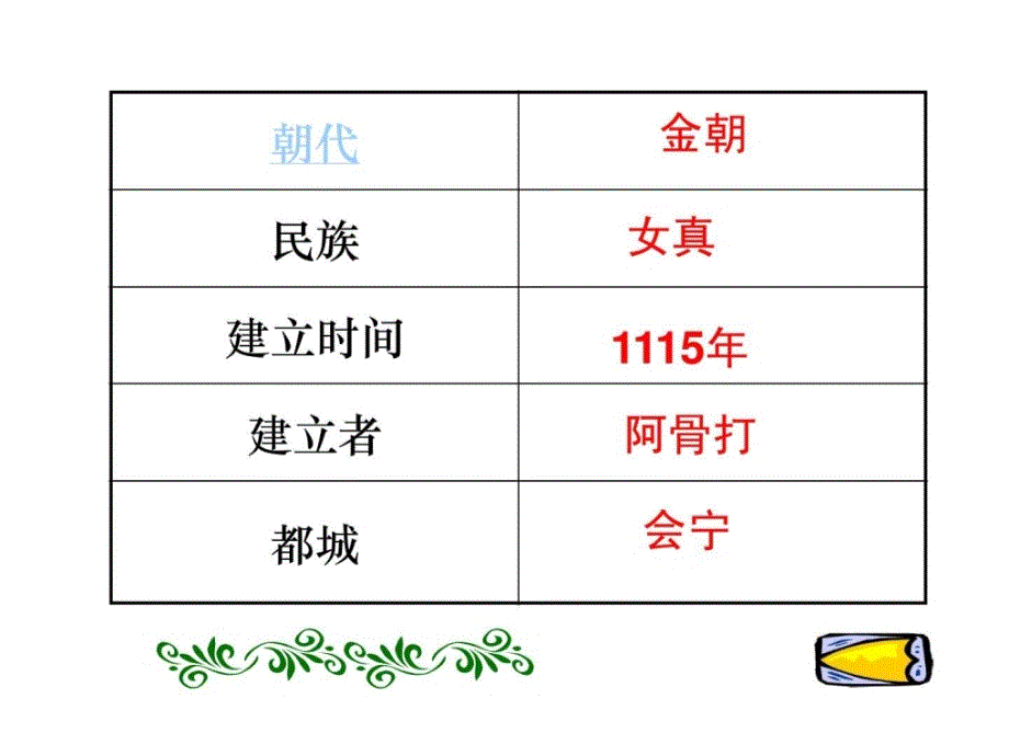 《宋金南北对峙》ppt课件_第3页