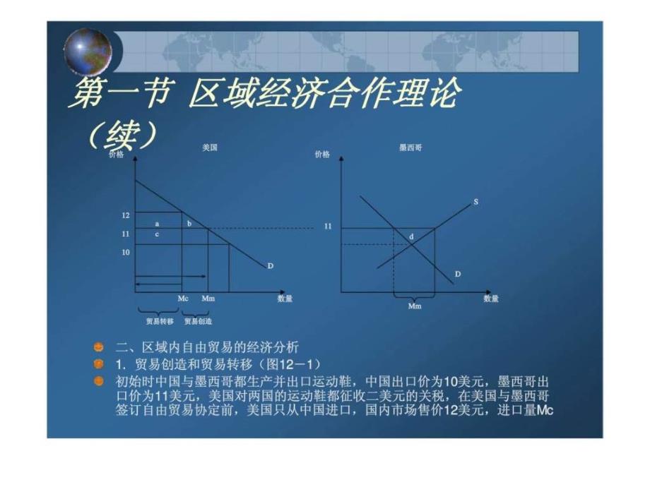 国际贸易学第十二章_第4页