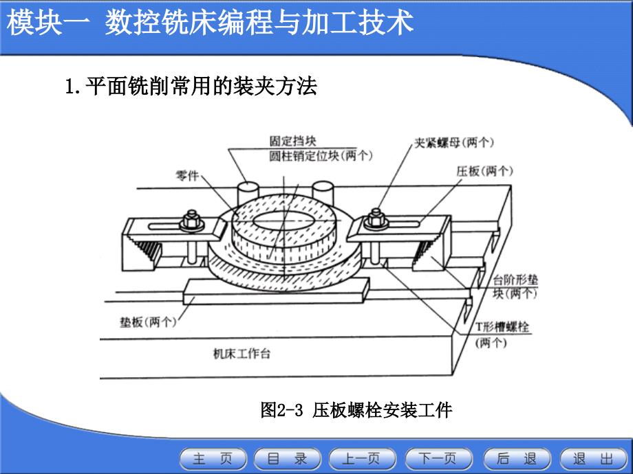 数控加工平面铣削.ppt_第4页