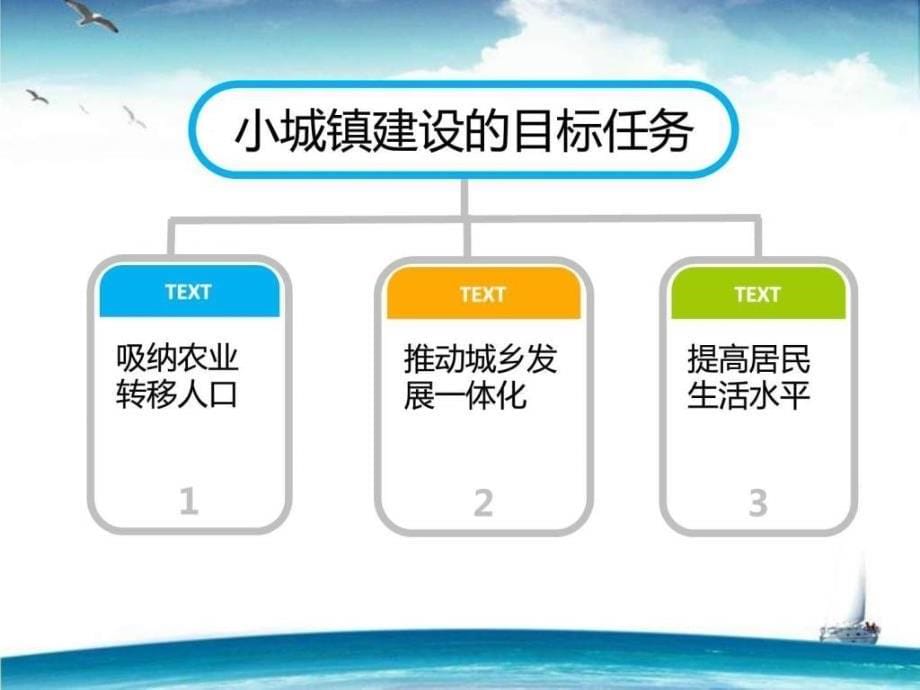 《小城镇建设》ppt课件_第5页