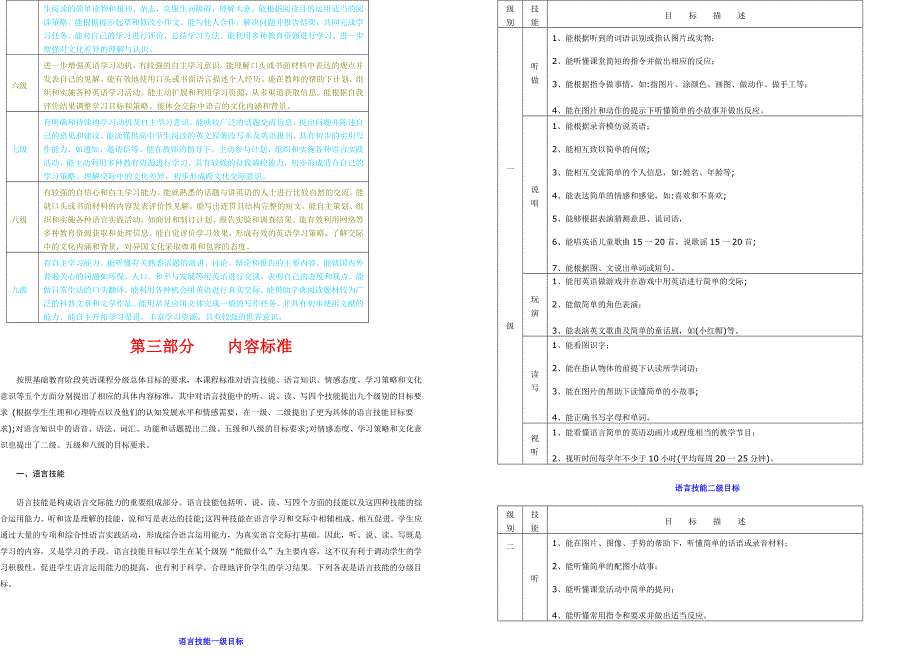 全日制义务教育普通高级中学英语课程标准（实验稿）完整版_第3页