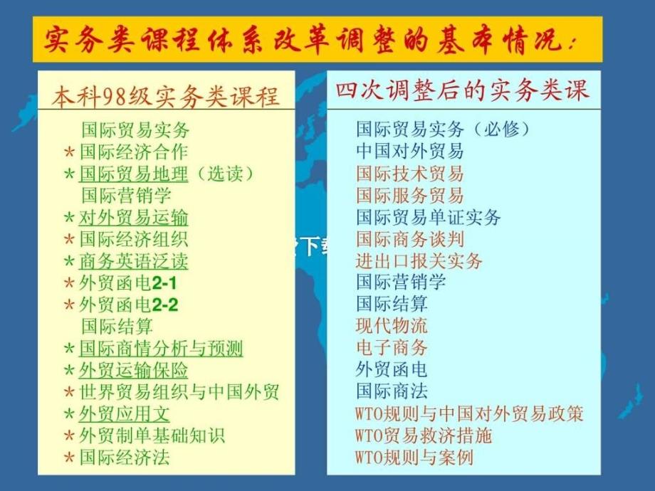 国际贸易实务类课程教学改革探索_第4页