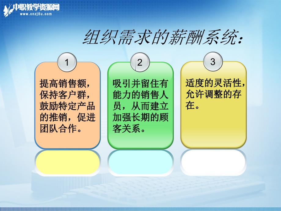 推销实务课件——推销人员的薪酬与激励_第3页