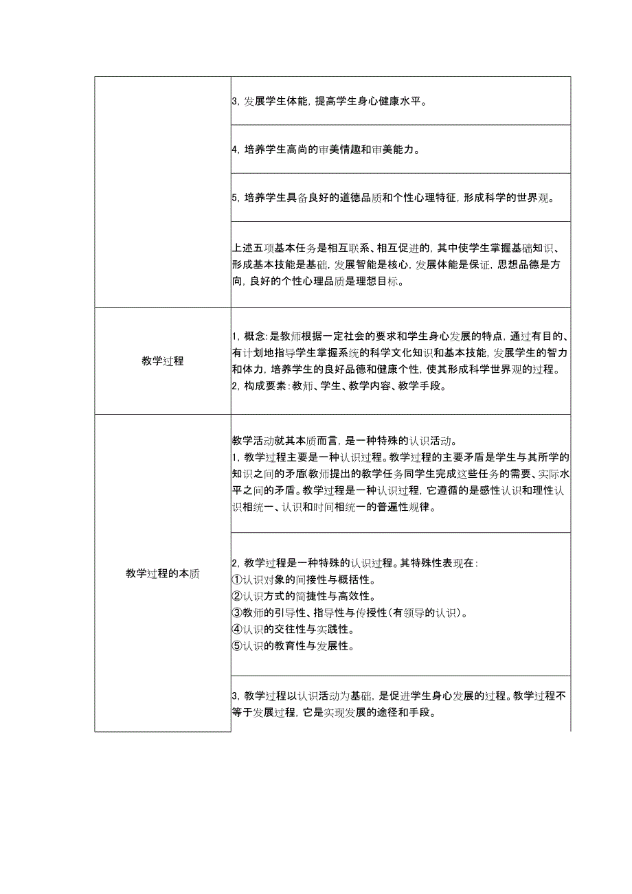 小学教师资格 证教育教学知识与能力《教学实施》考试知识点归纳_第2页