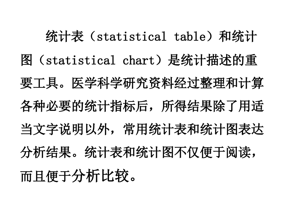 医学统计学第十章统计表与统计图_第2页